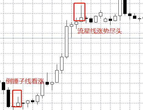 谁说震荡行情就得送钱？教你如何在震荡行情中赚钱