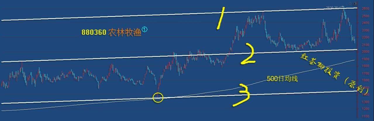 板块风云：市场何时反弹，可关注这一风向标