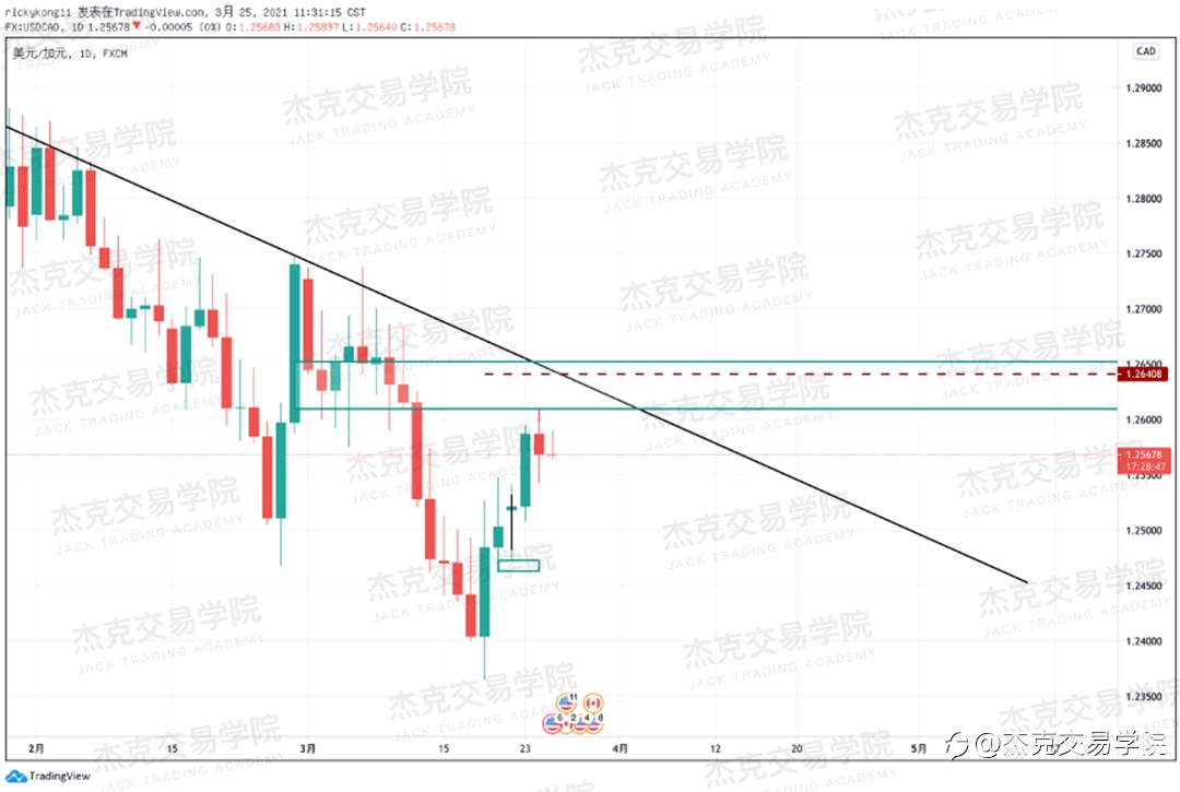 [3月25日策略]黄金/原油/英镑/欧元/美日/澳元/标普/BTC/ETH