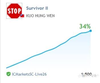 #10 帳戶-滿月報告：+34%