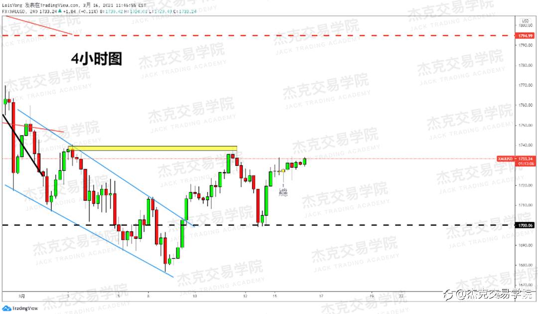[3月16日策略]黄金/原油/英镑/欧元/美日/澳元/标普/BTC/ETH