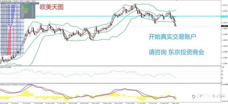 PRCBroker：2021年03月08日 今日汇评