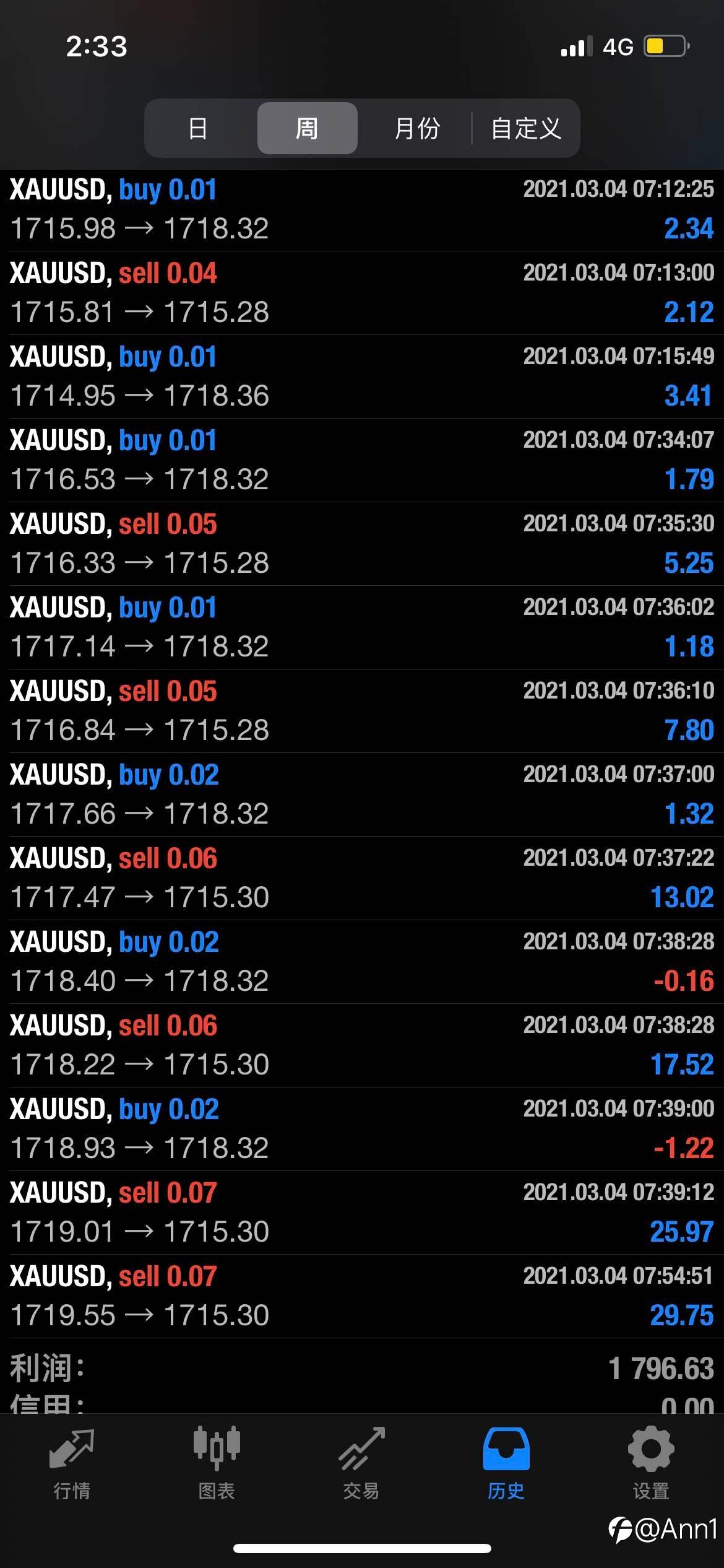 1700+利润