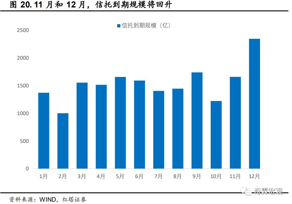 什么才是读懂社融、M2的正确姿势？请收好这份金融数据分析手册