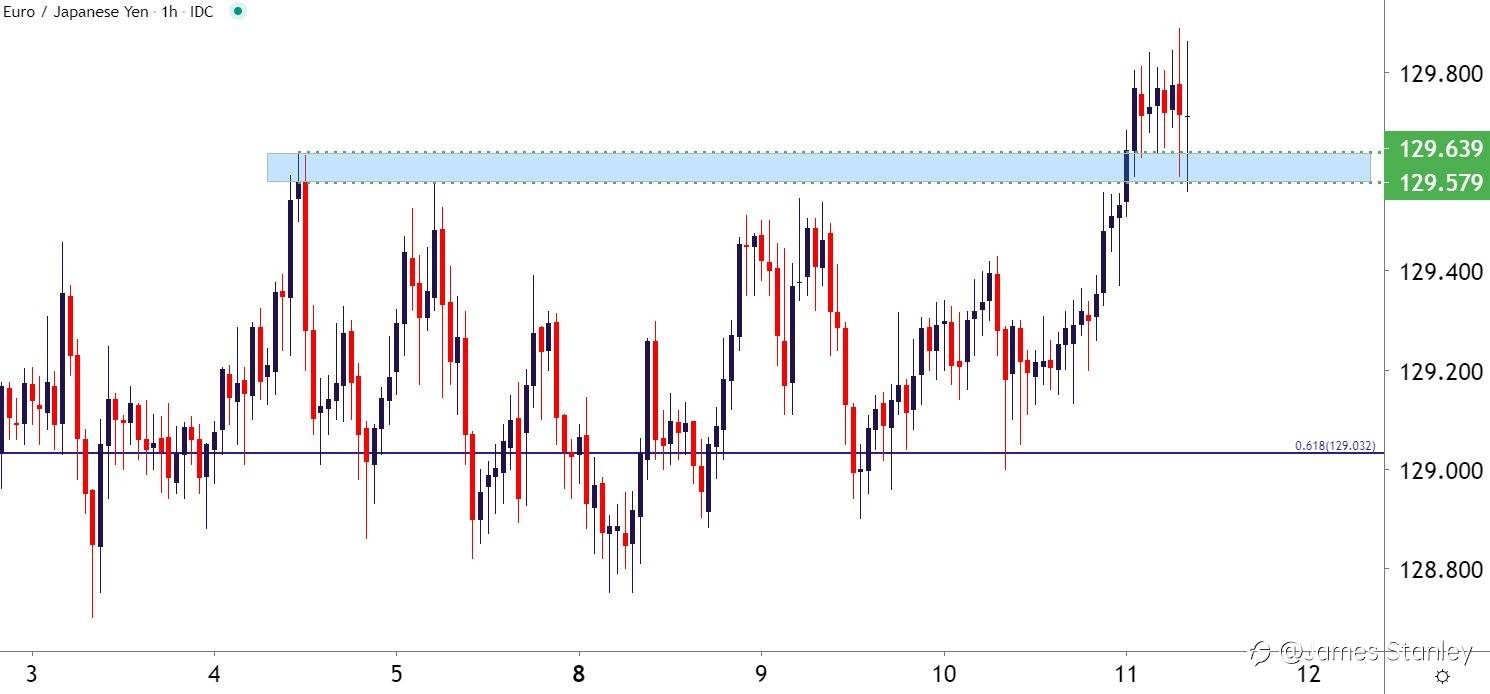 Euro