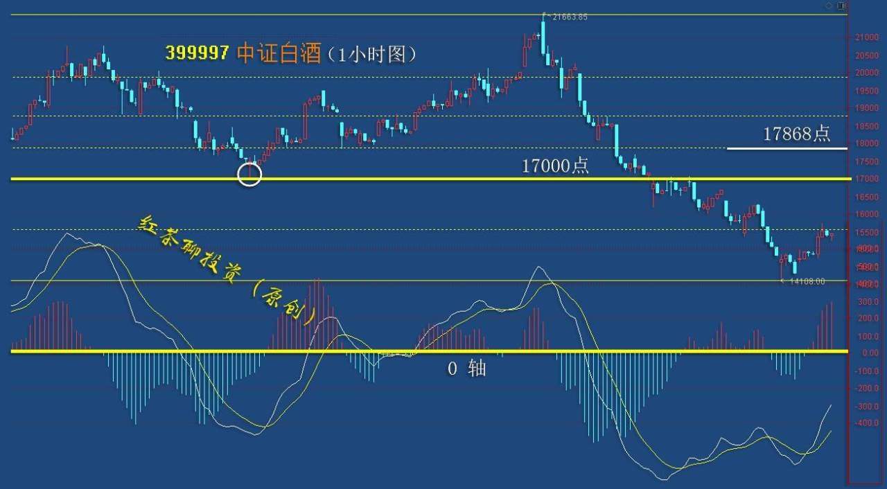 板块风云：今日科技板块有望普涨成主角