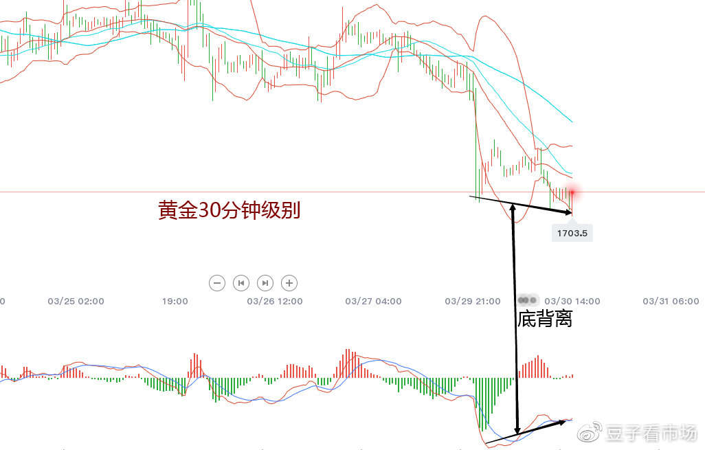 吉豆子：黄金随时破千七，坚定看多