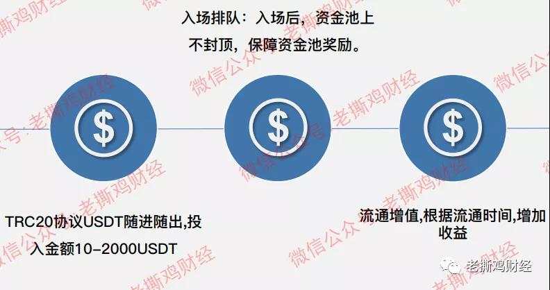 至尊DeFi-纯中心化资金盘，跟DeFi没一点关系，波场互助盘泛滥！！