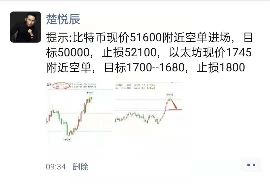 楚悦辰：3.8尽管比特币有利好，但短期内仍不看好上涨！