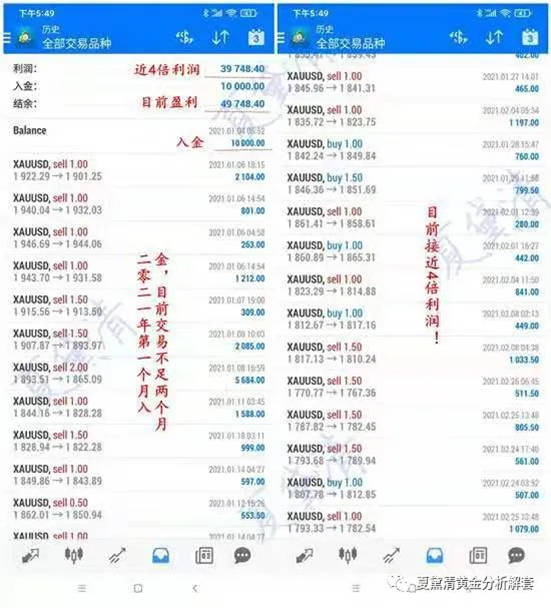 夏黛清：3.5黄金美盘不破1700依旧看跌，原油待多！