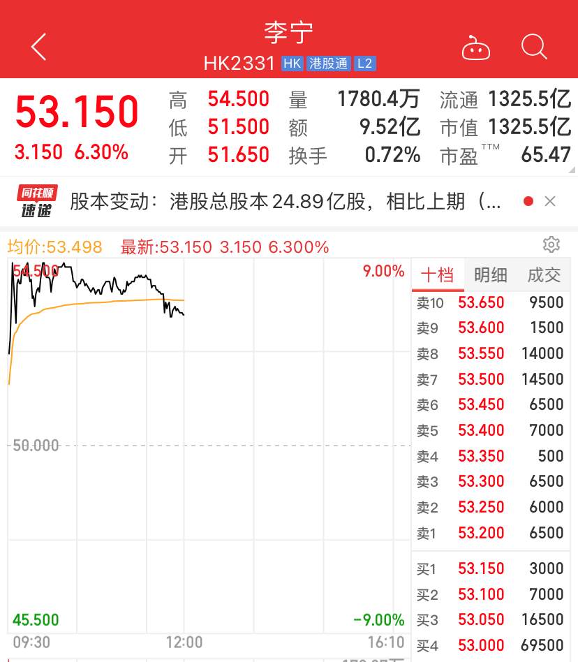 A股，见底反攻了？