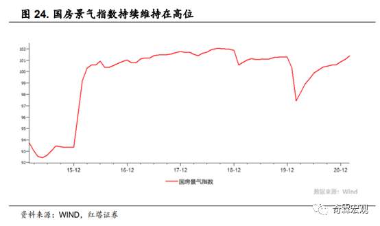 什么才是读懂房地产投资的正确姿势？
