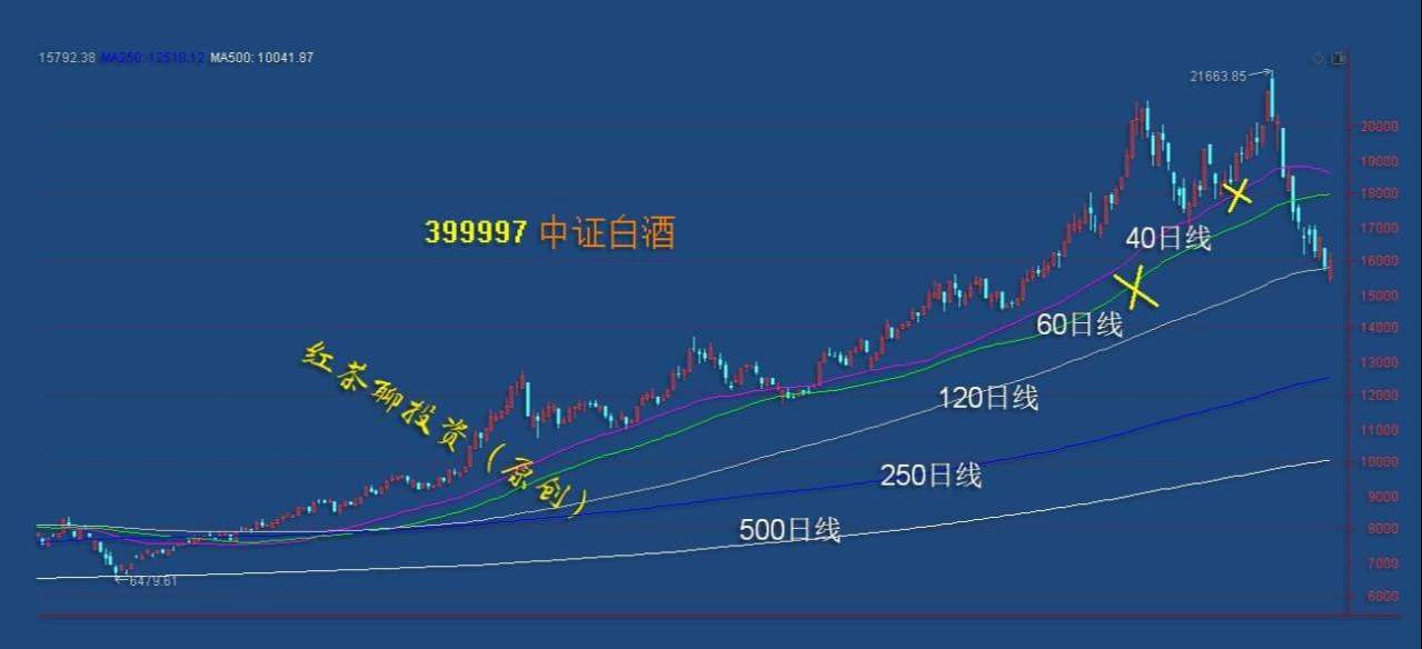 板块风云：又一板块具备大波段上涨的条件