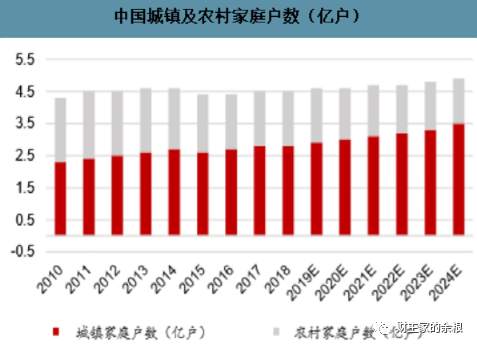 对比中国与美国的资产规模