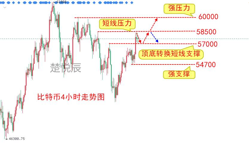 楚悦辰：3.30比特币庄家进场收割，这波能上60000吗？