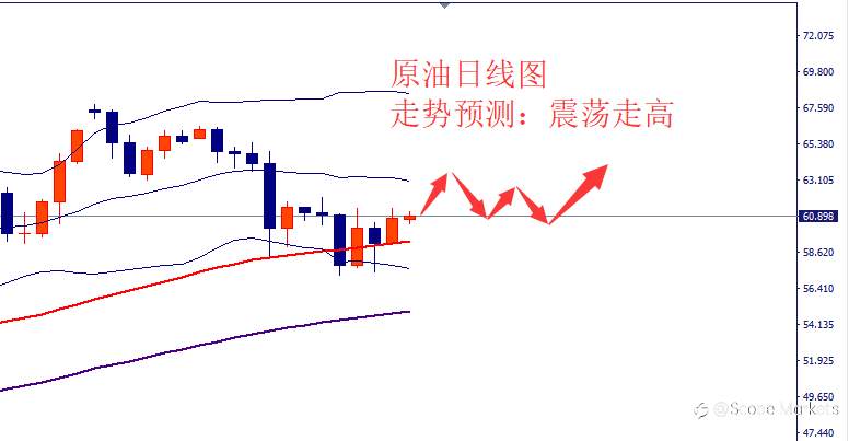 SCOPE MARKETS【市场周评】丨2021.03.29