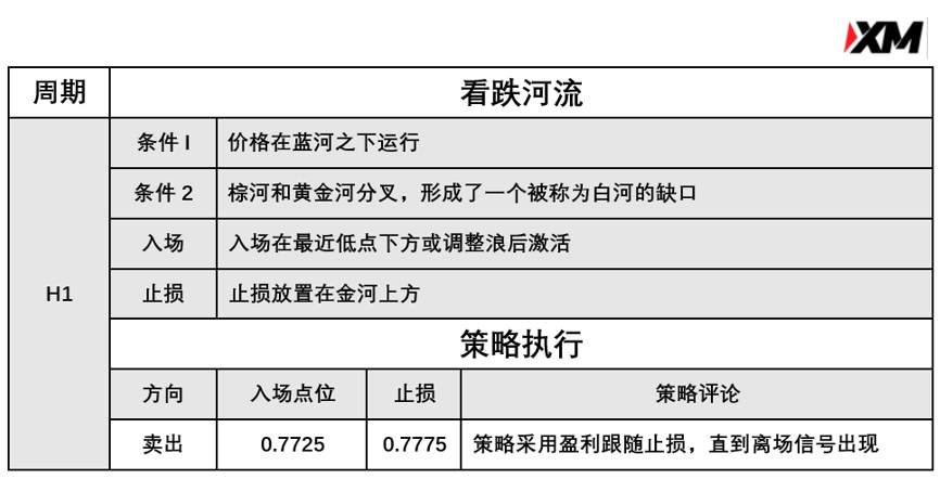 3月22日 Avramis 指标策略报告