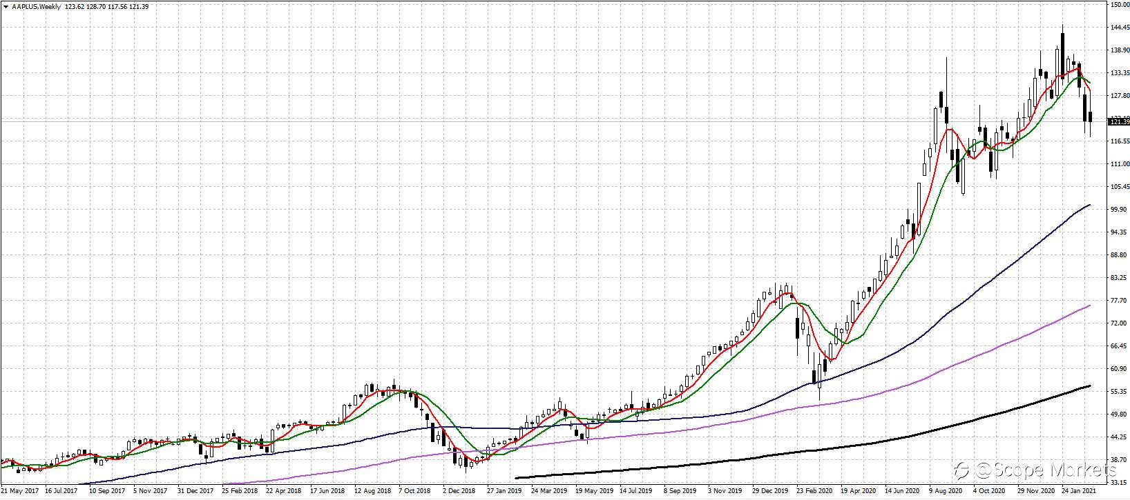 SCOPE MARKETS【股市掘金】丨2021.03.08