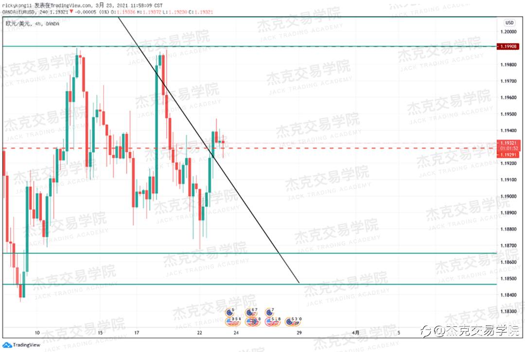 [3月23日策略]黄金/原油/英镑/欧元/美日/澳元/标普/BTC/ETH