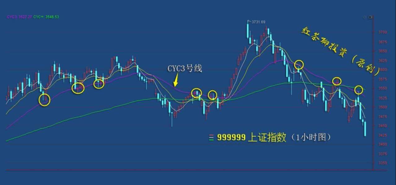 3.9早评：大盘3400点附近有望迎来1小时级别B浪反抽