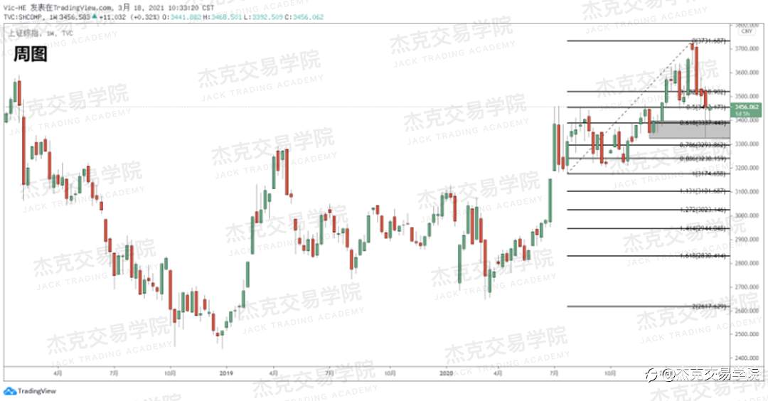 [3月18日策略]黄金/原油/英镑/欧元/美日/澳元/标普/BTC/ETH