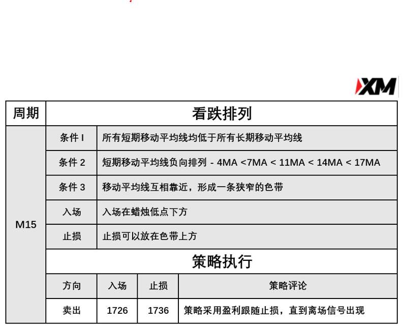 3月26日 Avramis 指标策略报告