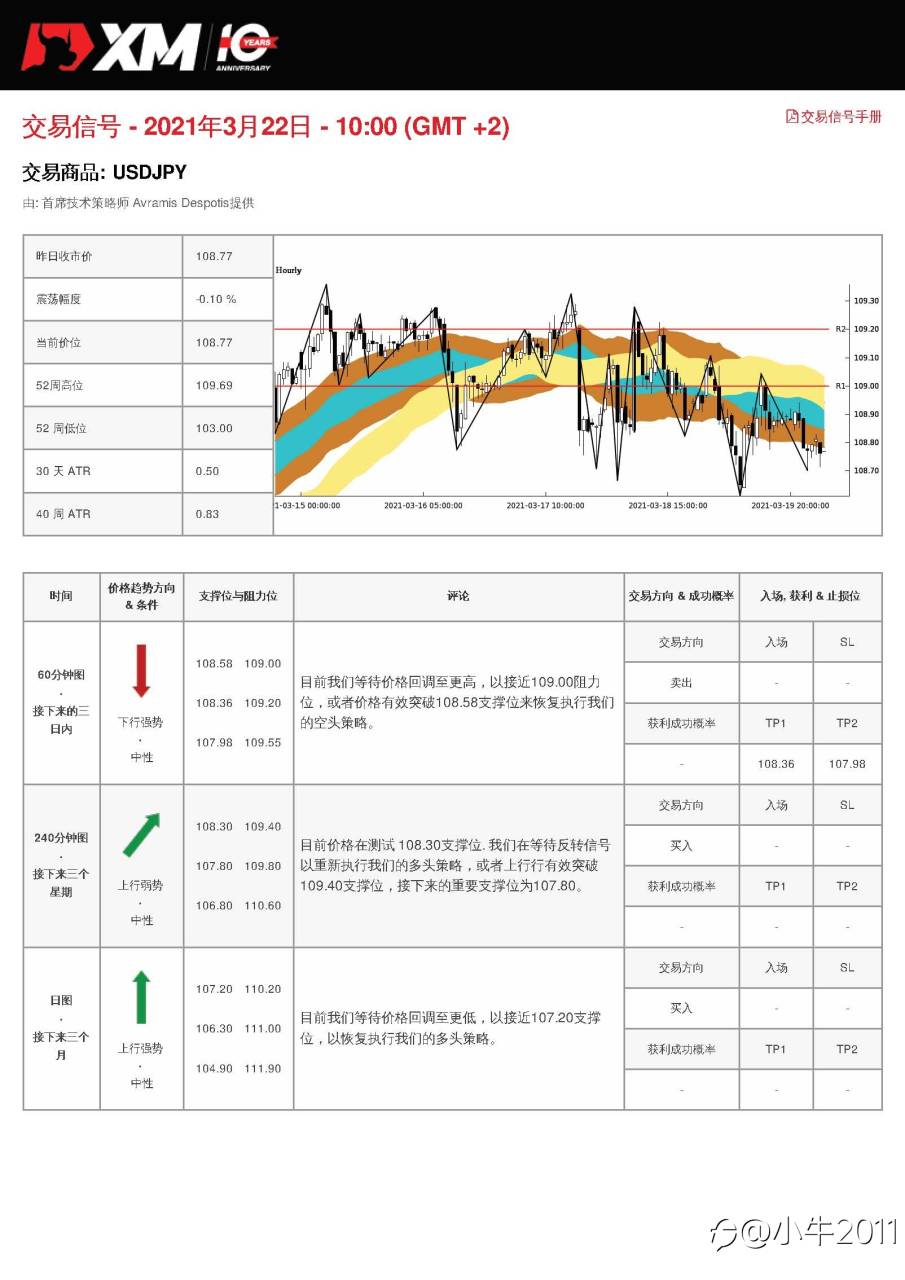 3/22交易信号-USDJPY