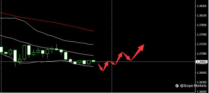 SCOPE MARKETS【市场早评】丨2021.03.25