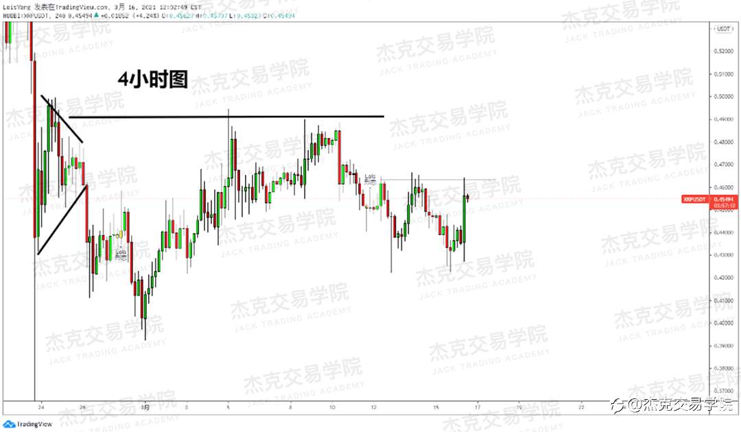 [3月16日策略]黄金/原油/英镑/欧元/美日/澳元/标普/BTC/ETH