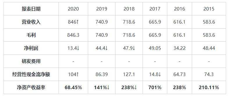 MEXGroup：大通港美股前瞻|美股企稳回升，金融、石油股领涨