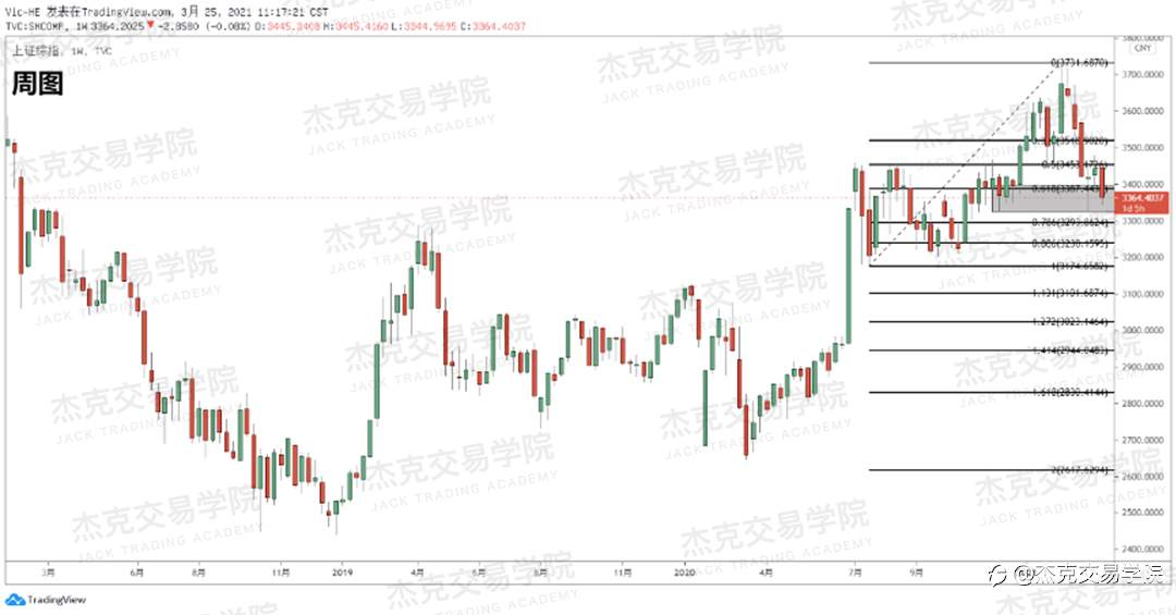[3月25日策略]黄金/原油/英镑/欧元/美日/澳元/标普/BTC/ETH