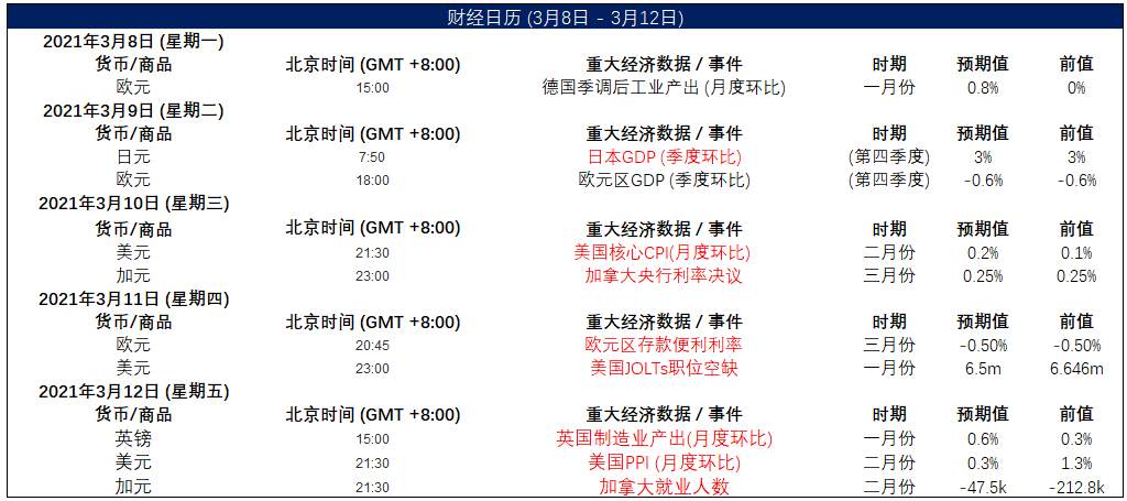 MEXGroup：晚间简报|美债收益率高位回落，非美货币短线有技术性反弹