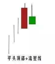 【交易技术】几个重要的K线形态
