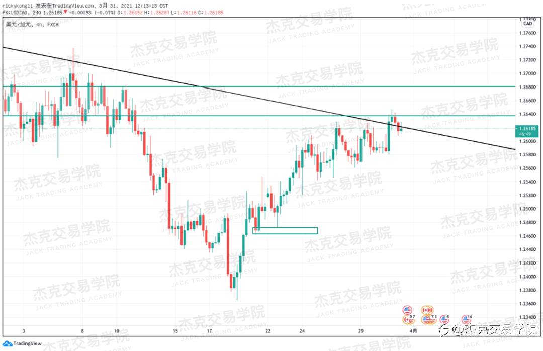 [3月31日策略]黄金/原油/英镑/欧元/美日/澳元/标普/BTC/ETH