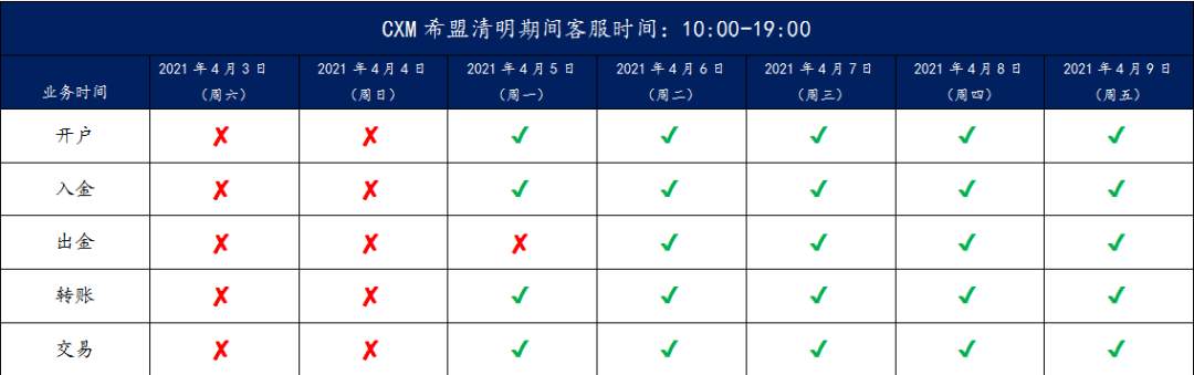 【CXM通知】关于CXM清明节假期客服时间调整通知