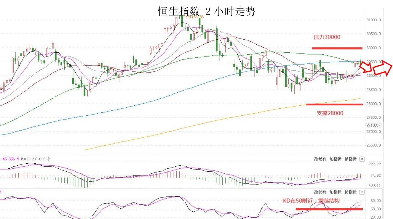 MEXGroup：大通金融快讯|美债收益率继续支撑美元，但需注意美债已有超卖迹象