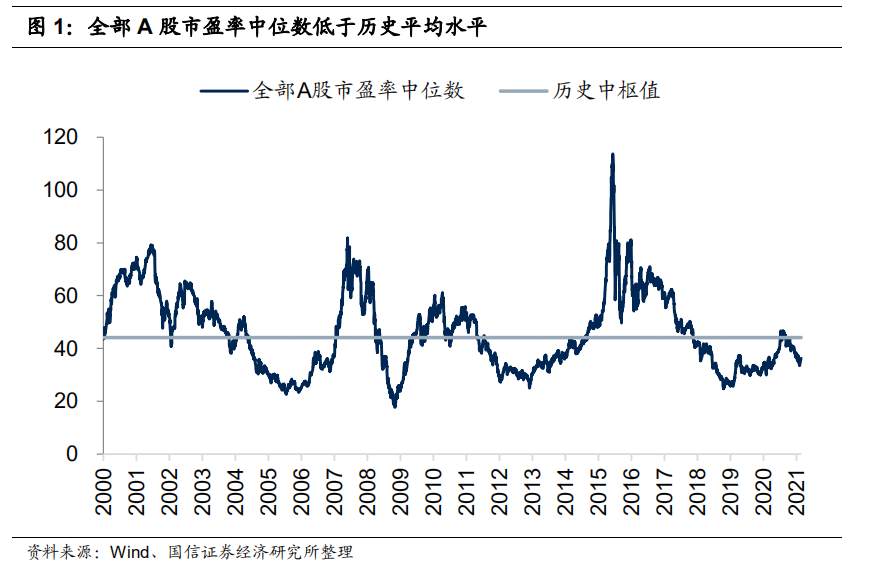 牛市结束了吗？5000字解析未来风格的四种变化