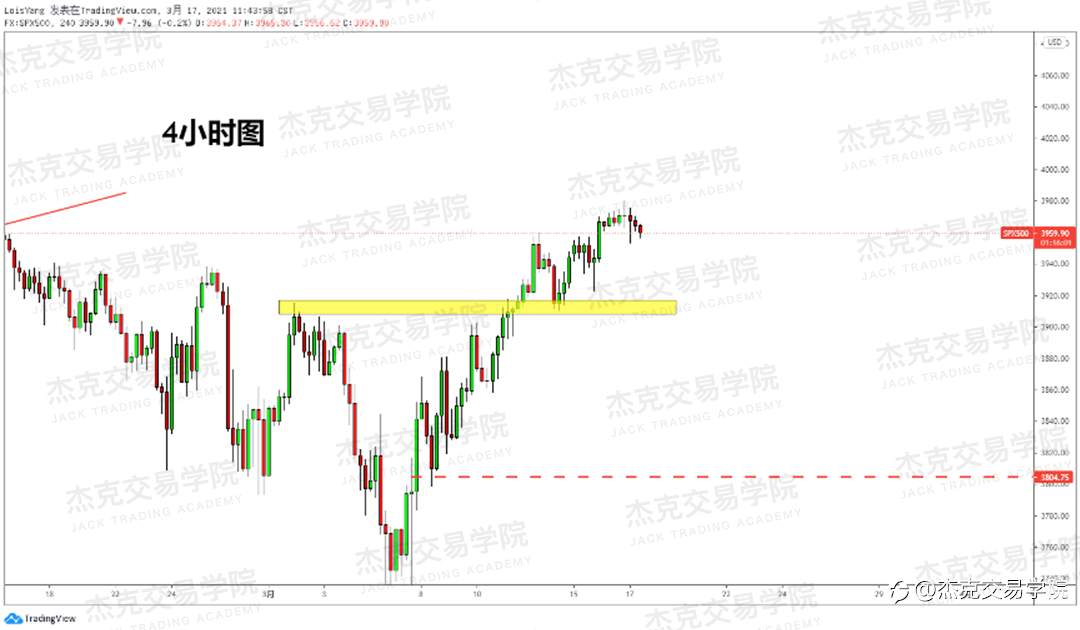 [3月17日策略]黄金/原油/英镑/欧元/美日/澳元/标普/BTC/ETH