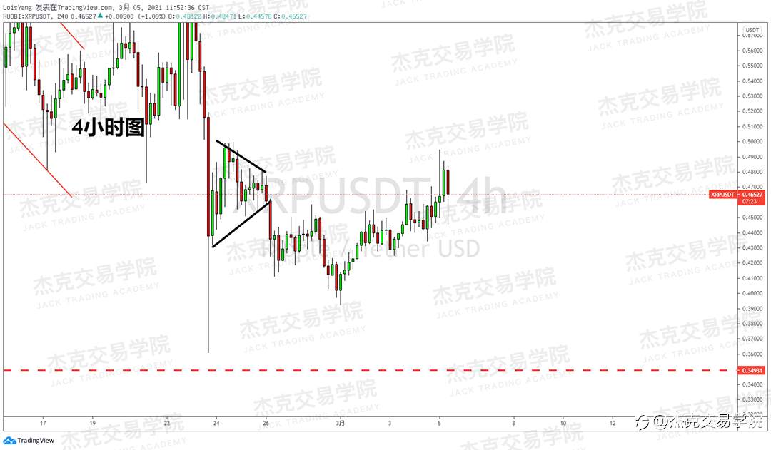 [3月5日策略]黄金/原油/英镑/欧元/美日/澳元/标普/BTC/ETH