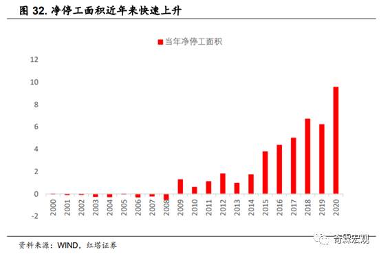 什么才是读懂房地产投资的正确姿势？