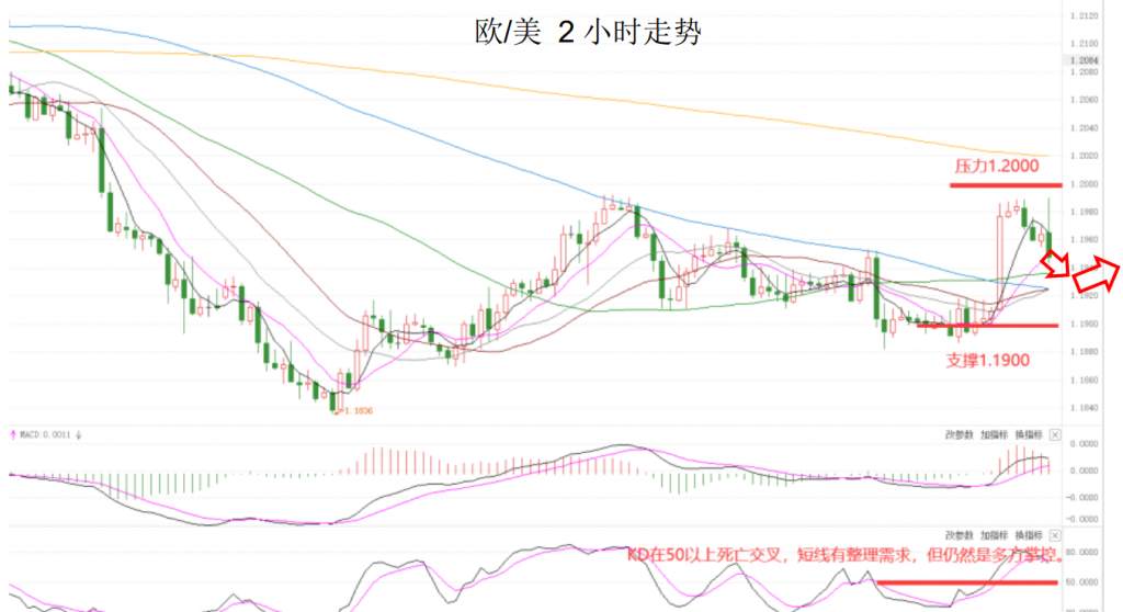 MEXGroup：大通金融晚报|美债收益率继续提振美元，或难改变其震荡格局