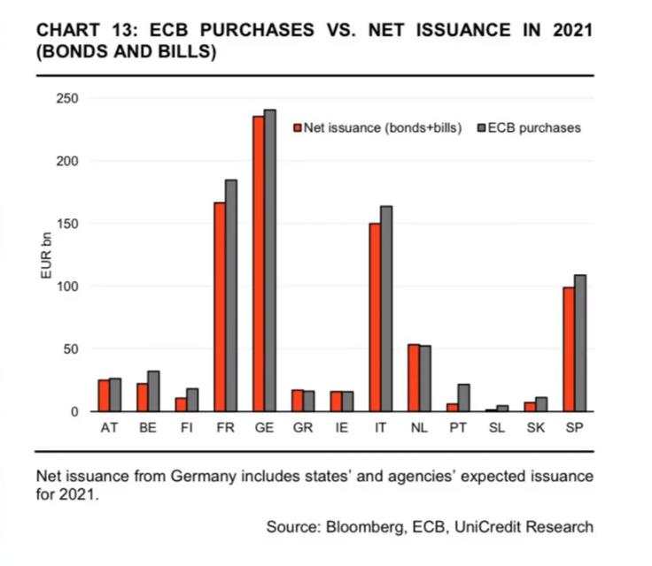 ECB recap & looking ahead to next week’s Fed meeting