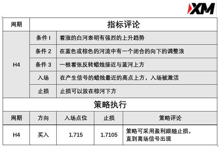 3月8日 Avramis 指标策略报告