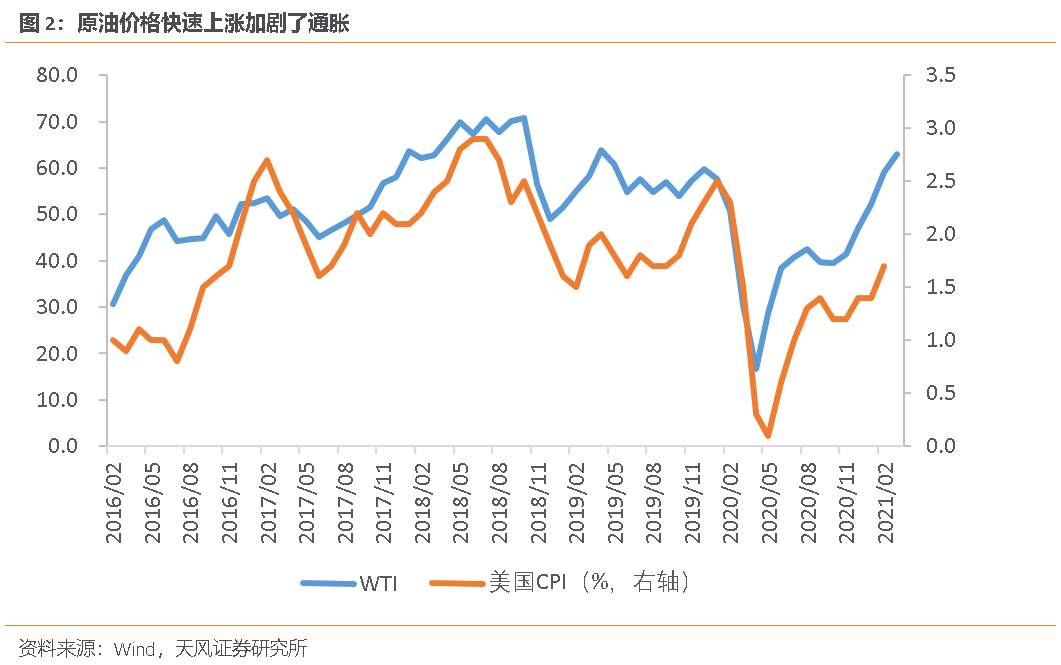 都怪页岩油？