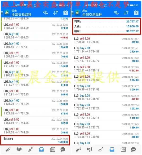 单晨金：金价区间震荡本周完美获利，下周黄金分析及操作建议！