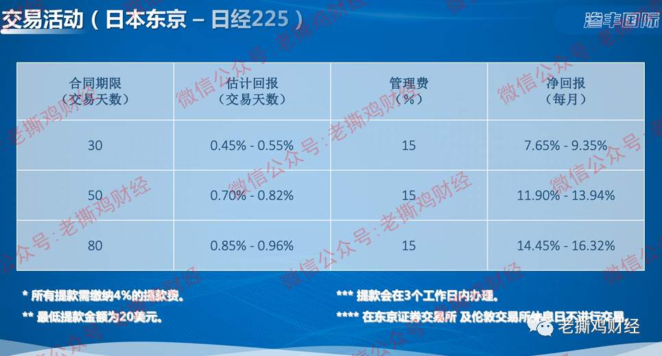 Sage Holding渗丰国际理财-国人冒充美国公司的资金盘！！