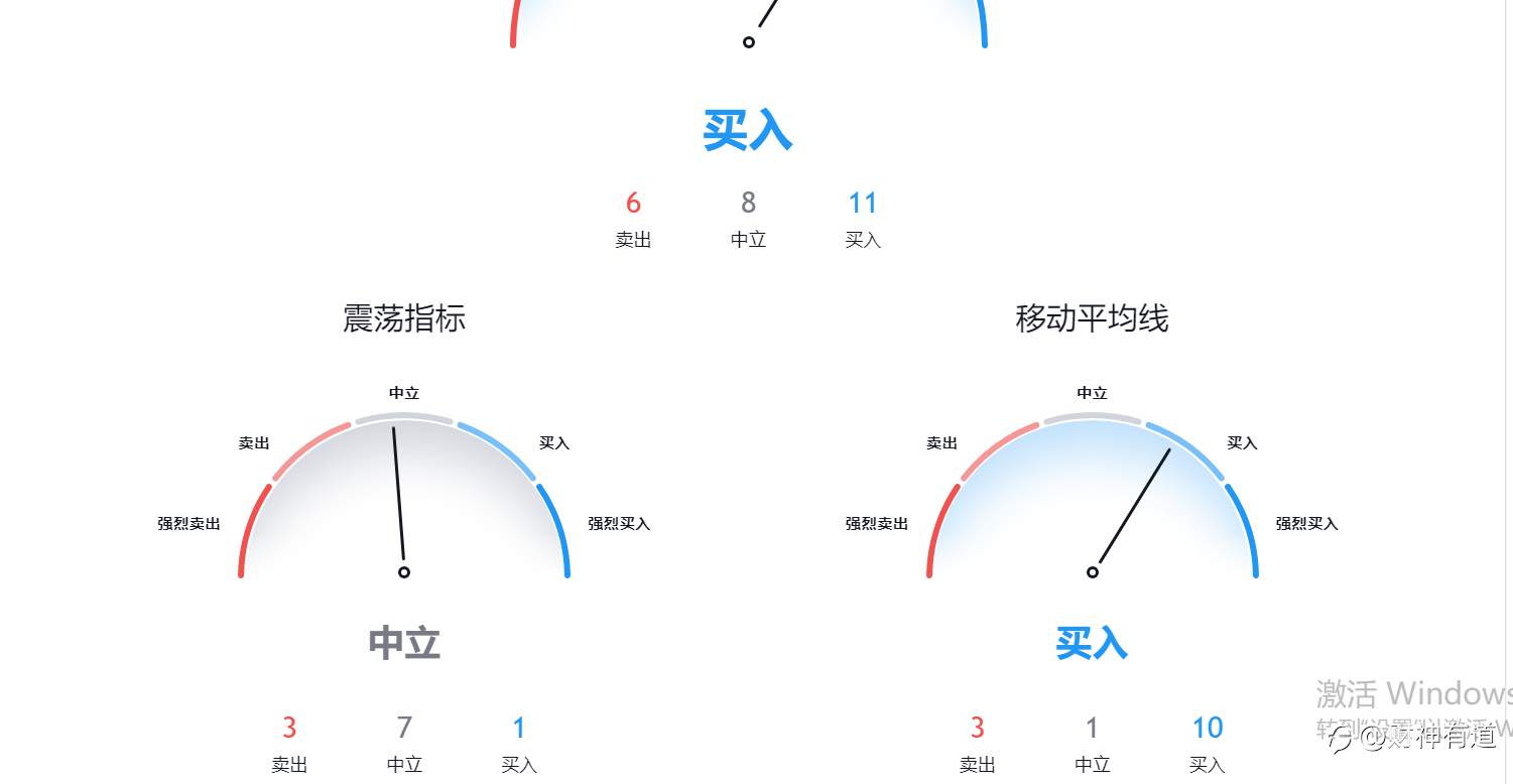 作为一个交易员，我是如何规划每天的交易？