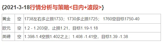 2021-3-18行情分析与策略