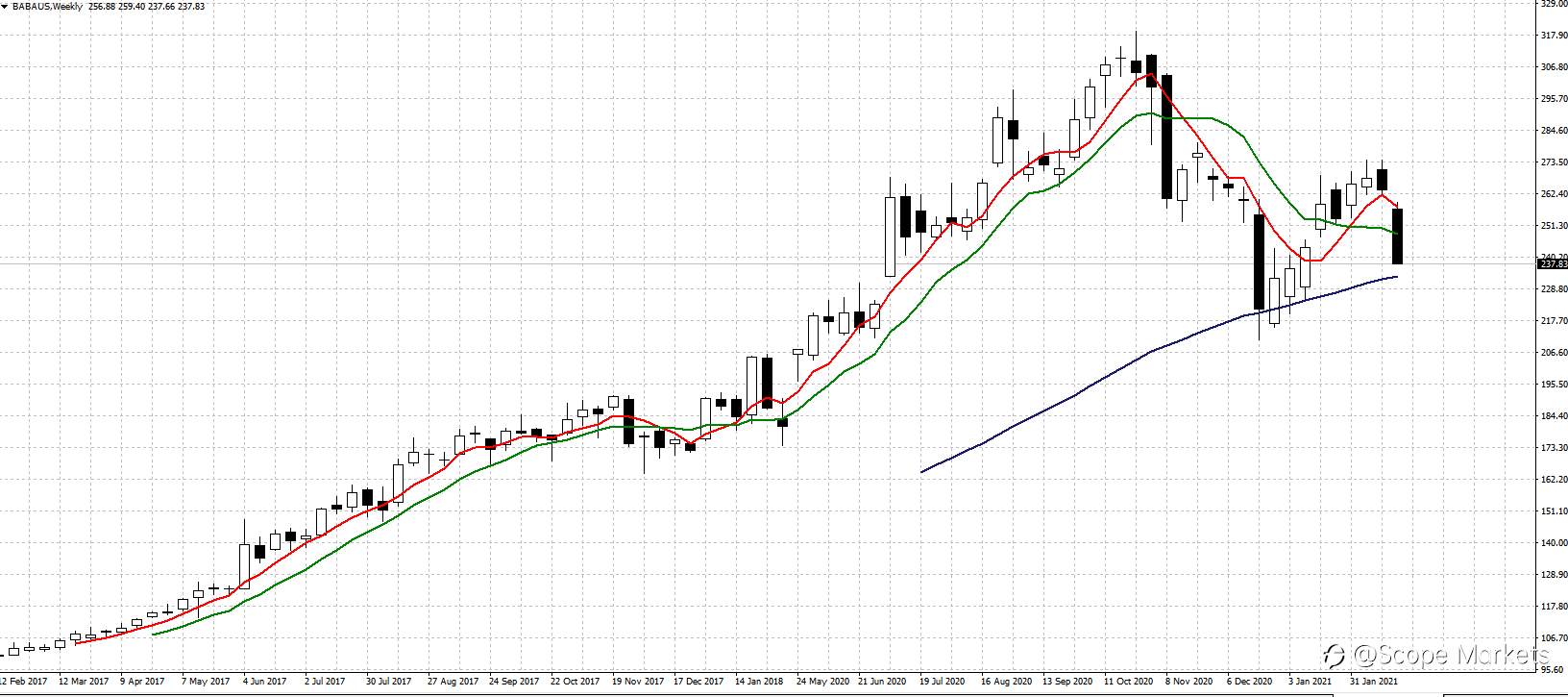 SCOPE MARKETS【股市掘金】丨2021.03.01