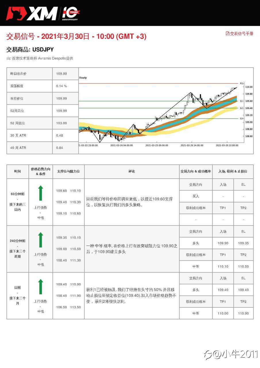 3/30交易信号-USDJPY